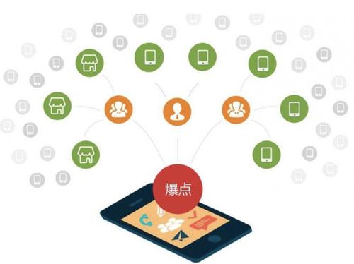 澧县为什么越来越多的企业通过软文营销来引流